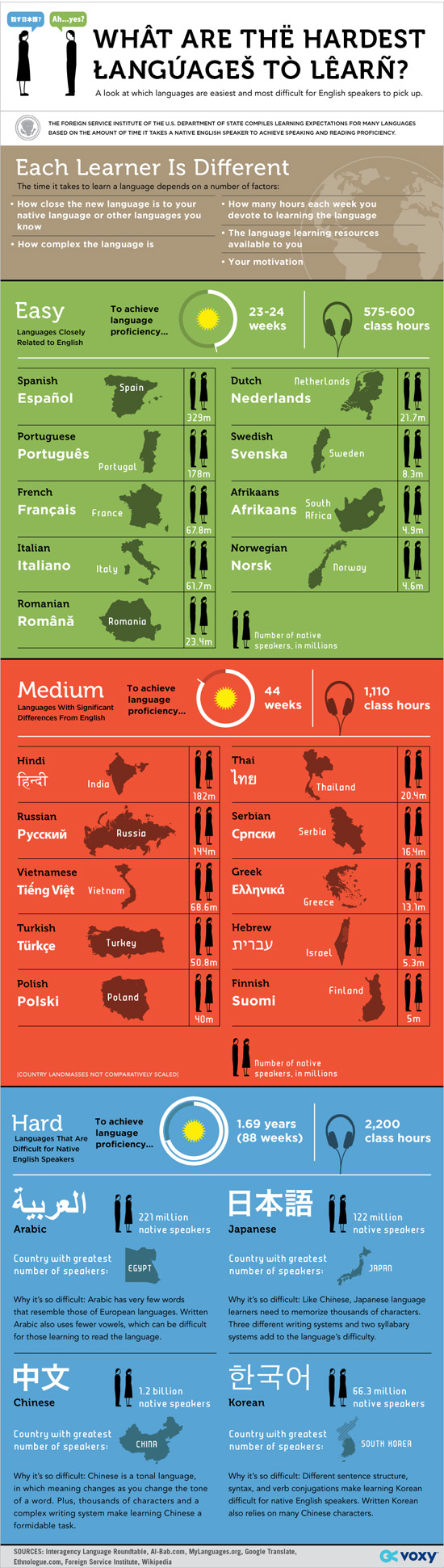 Hardest_Languages_02-1