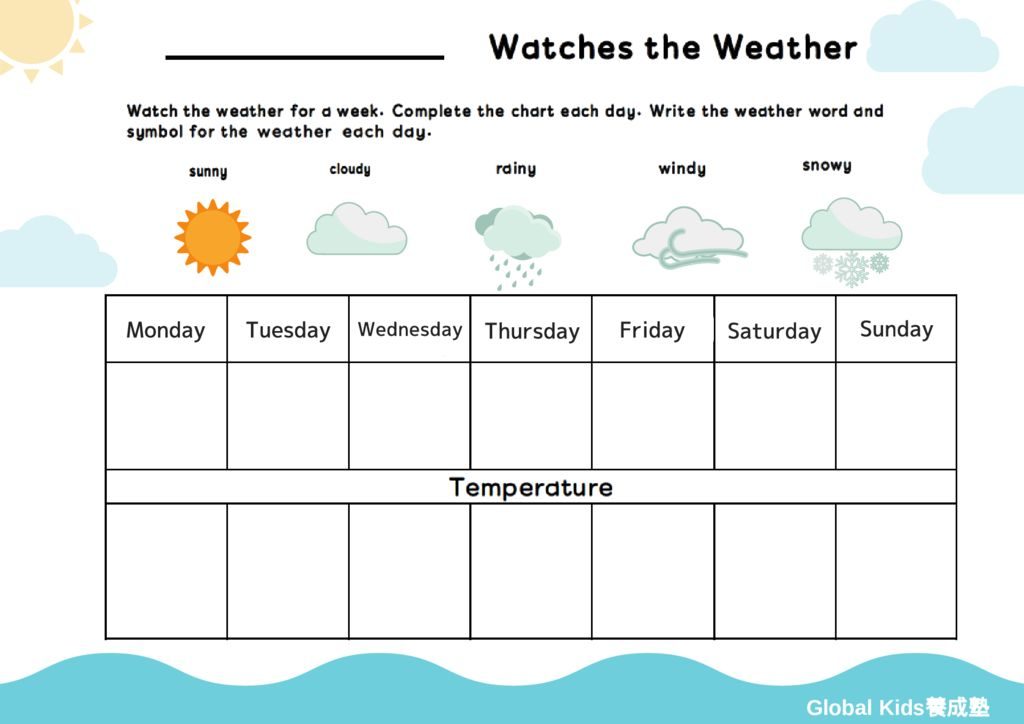 weather chartのサムネイル